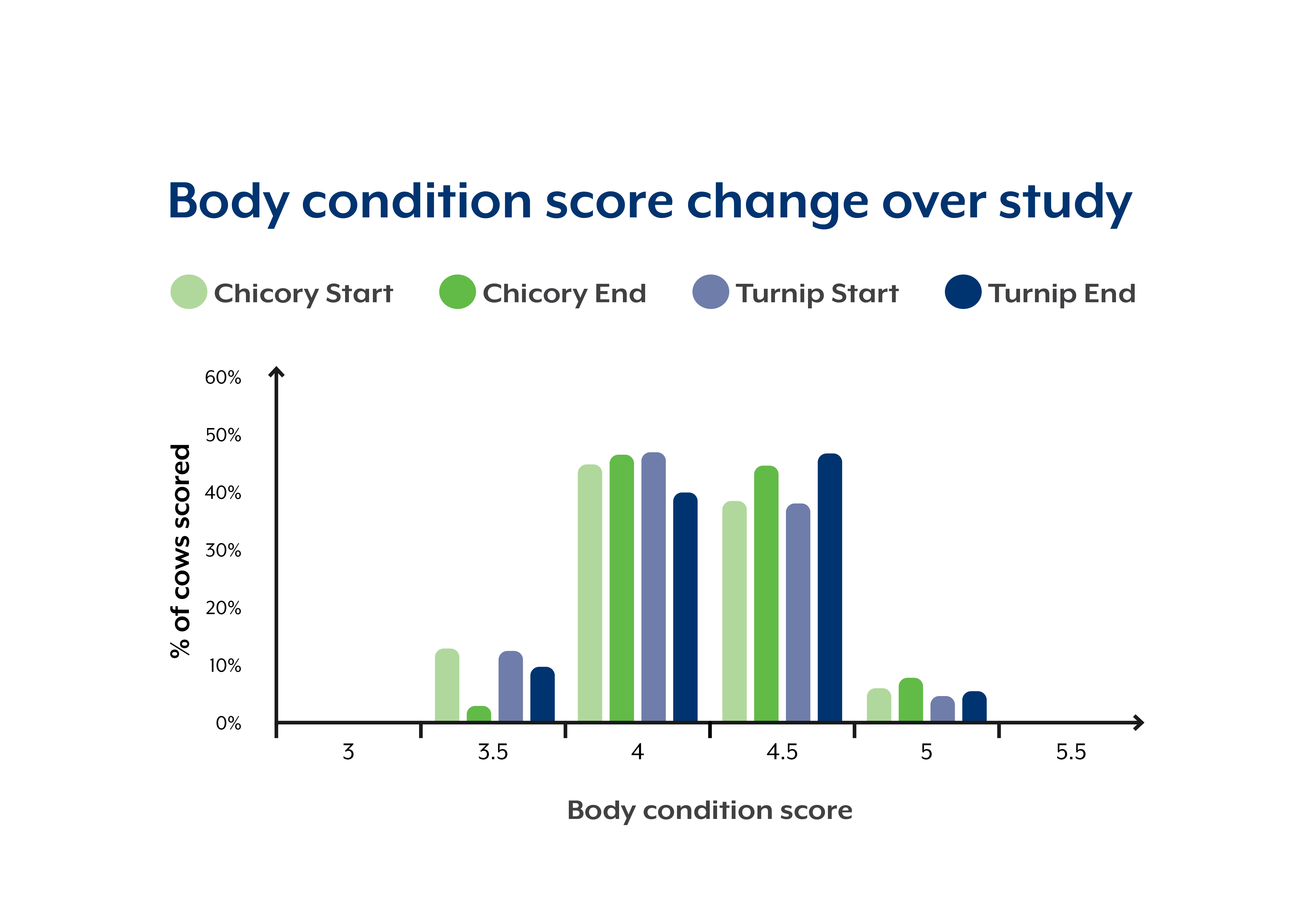 Body_Condition_Score_Change_Graph.jpg