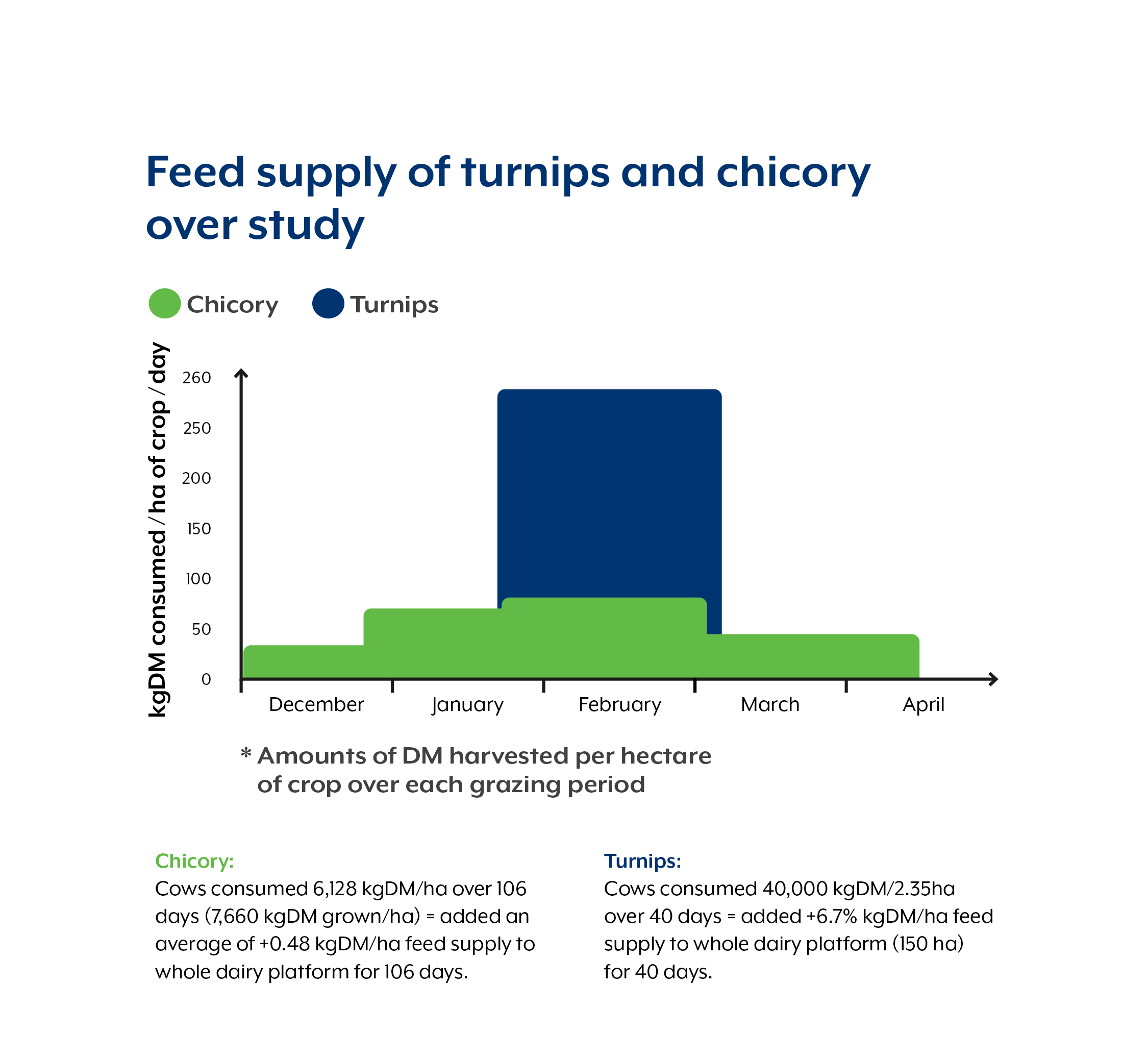 P59285_Feed_Supply_Turnips___Chicory_Graph_FA__1_.png
