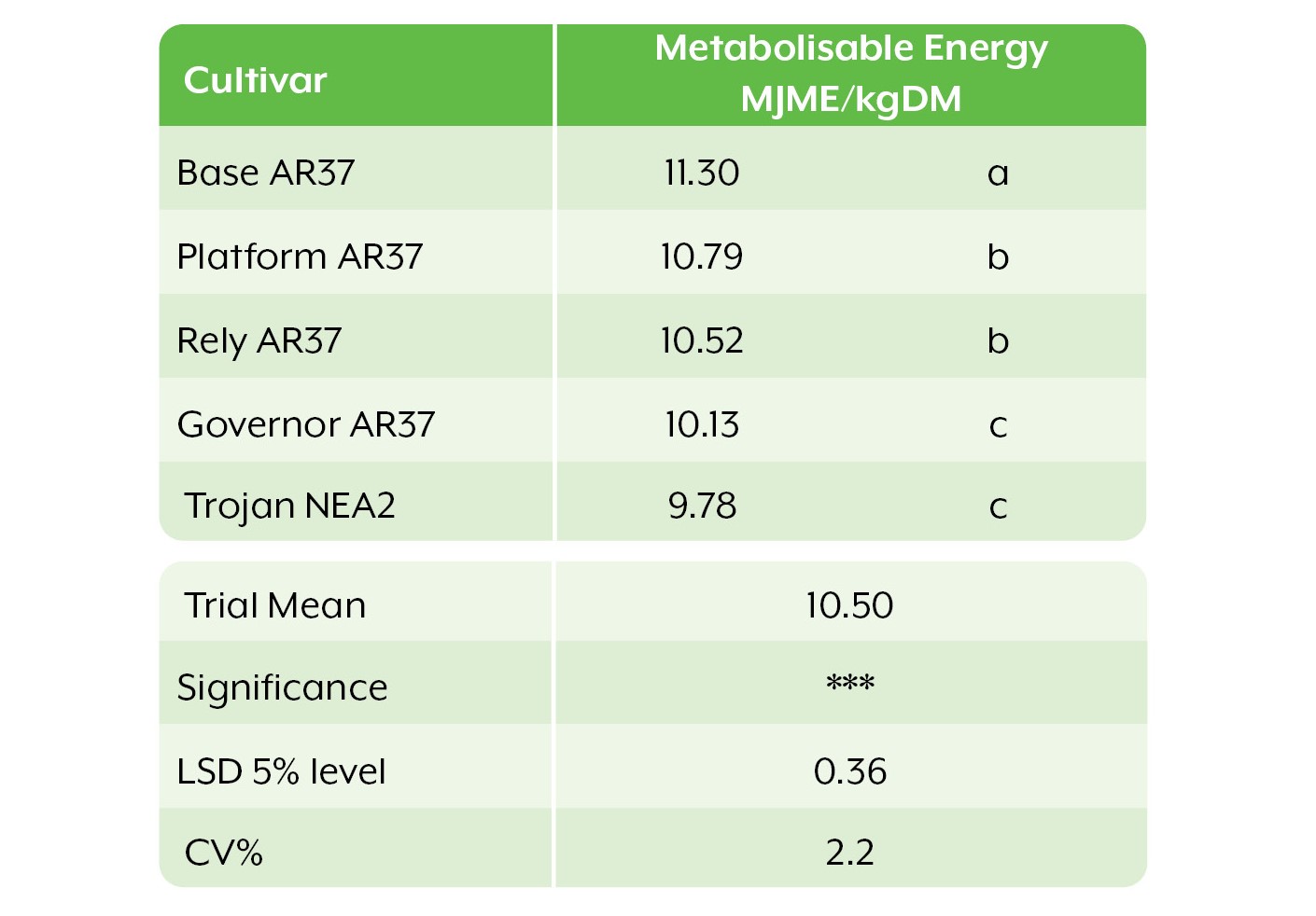 Cultivar_Metabolisable_Energy_table_Oct.20.jpg